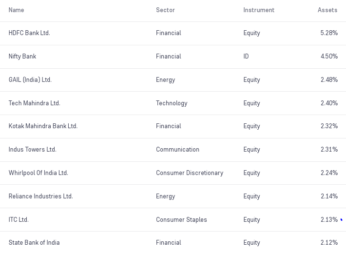 Top 5 Best SBI Mutual Fund